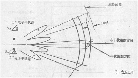 工程机 - OFweek电子工程网